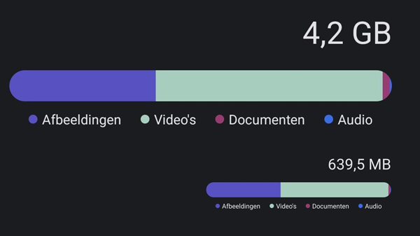 Signal update Android: maak veel ruimte vrij door apparaatopslag te optimaliseren